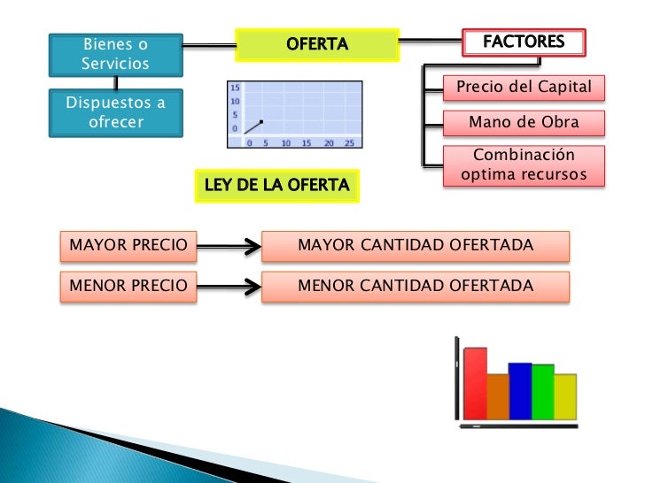 variables macroeconomicas